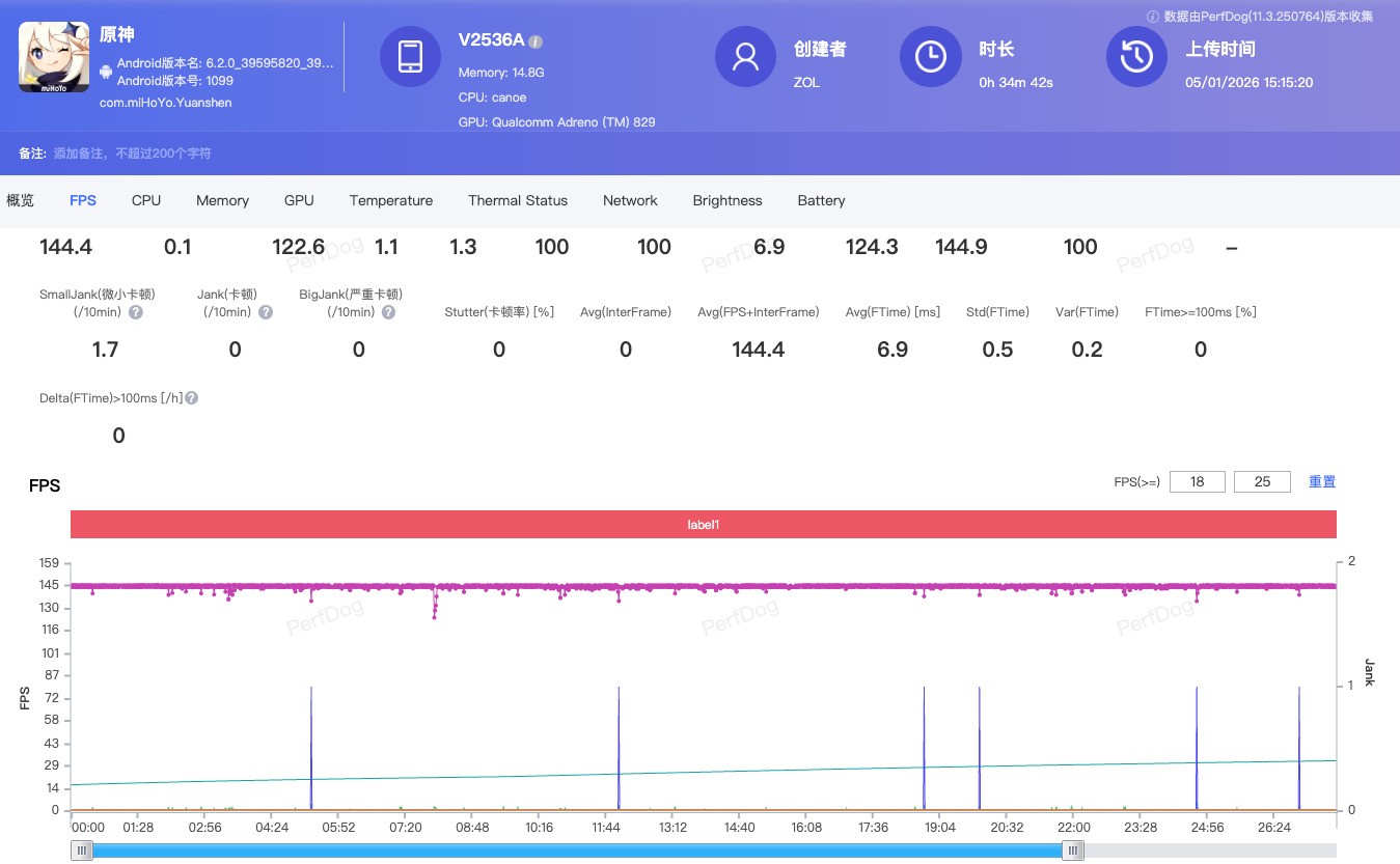 iQOO Z11 Turbo游戏实测：自带“独显”的双芯战神