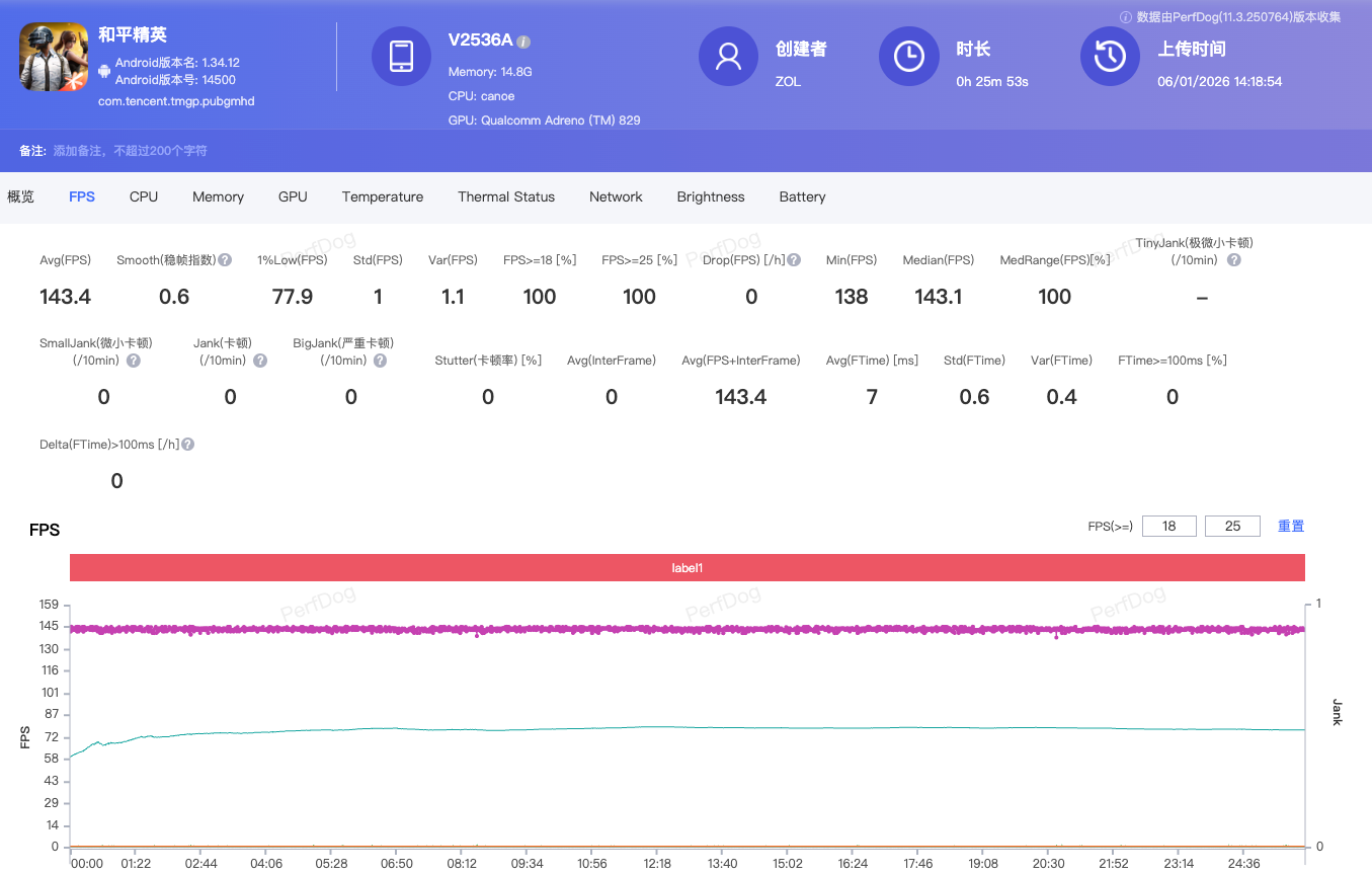 iQOO Z11 Turbo全面评测：中等尺寸也有满杯性能