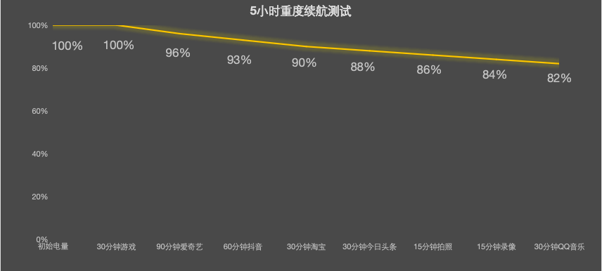 iQOO Z11 Turbo全面评测：中等尺寸也有满杯性能
