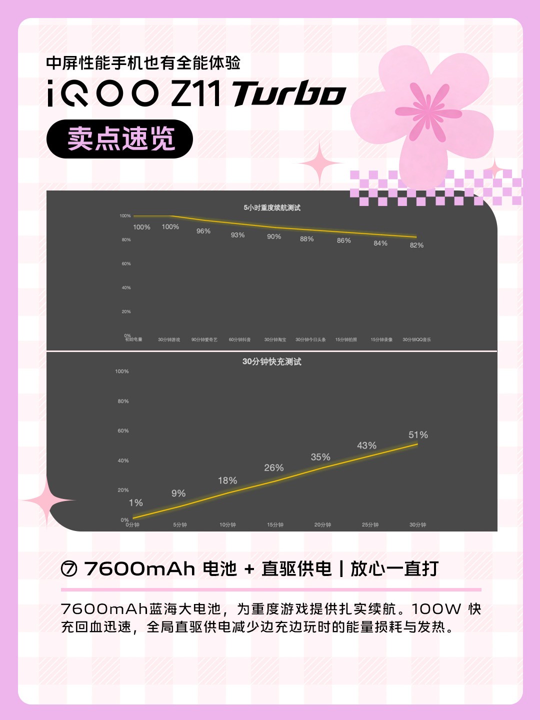 多图看懂 iQOO Z11 Turbo：中屏旗舰，硬核全能