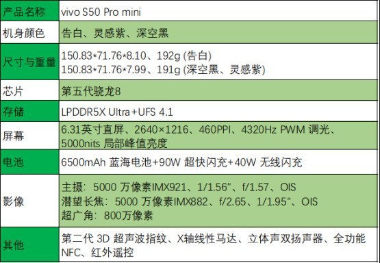 vivo S50 Pro mini全面评测 小屏旗舰大满配
