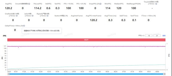 vivo S50 Pro mini全面评测 小屏旗舰大满配
