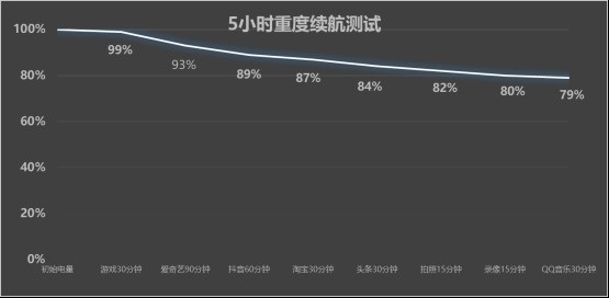 vivo S50 Pro mini全面评测 小屏旗舰大满配