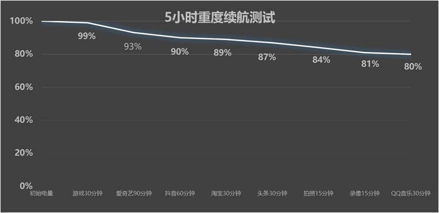 荣耀WIN全面评测：10000mAh电池带你“稳赢”