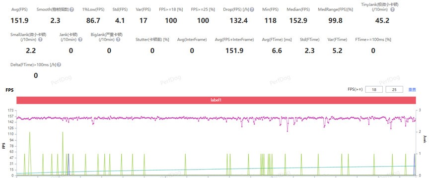 荣耀WIN全面评测：10000mAh电池带你“稳赢”