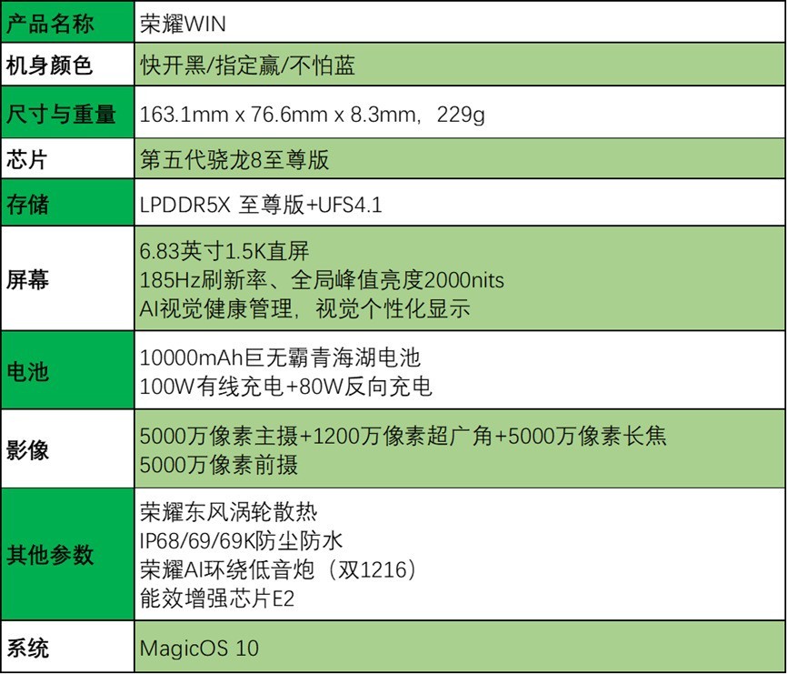 荣耀WIN全面评测：10000mAh电池带你“稳赢”