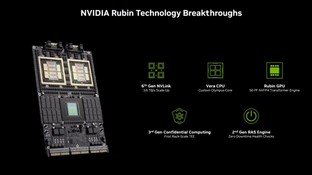 英伟达Rubin平台采用HBM4内存实现50 PetaFLO